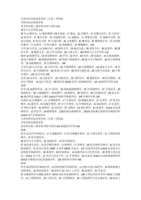 天津市科学技术奖学科(专业)代码表