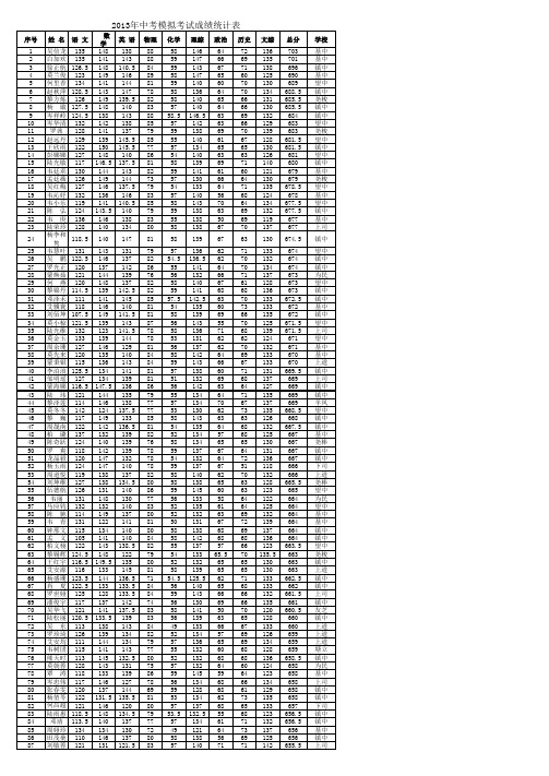 2013年中考模拟考试成绩_1_