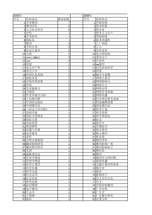 【国家社会科学基金】_学术期刊_基金支持热词逐年推荐_【万方软件创新助手】_20140804