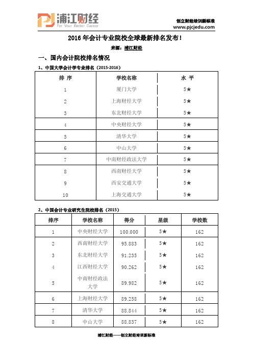 2016年会计专业院校全球最新排名发布!