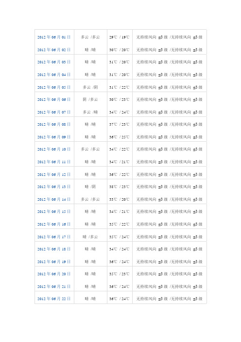 郑州天气2012,6月-2014,3月天气预报
