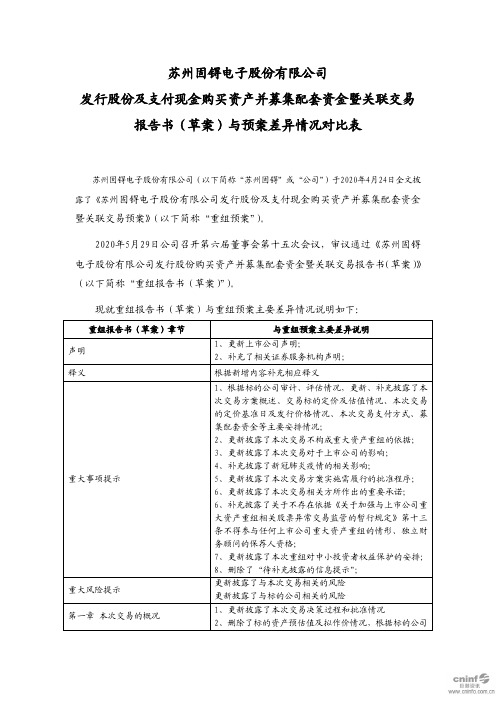 苏州固锝：发行股份及支付现金购买资产并募集配套资金暨关联交易报告书(草案)与预案差异情况对比表
