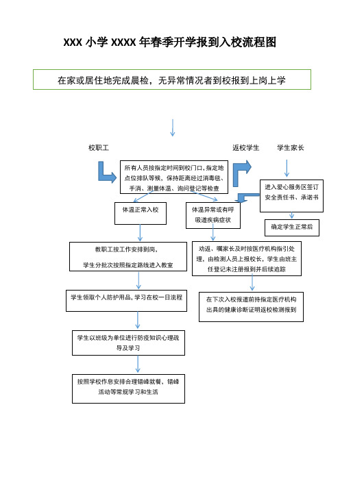 疫情期间中小学开学报到工作安排及入校流程图(流程图可修改及打印)
