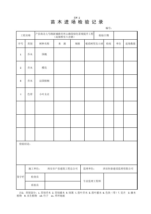 苗木进场检验记录