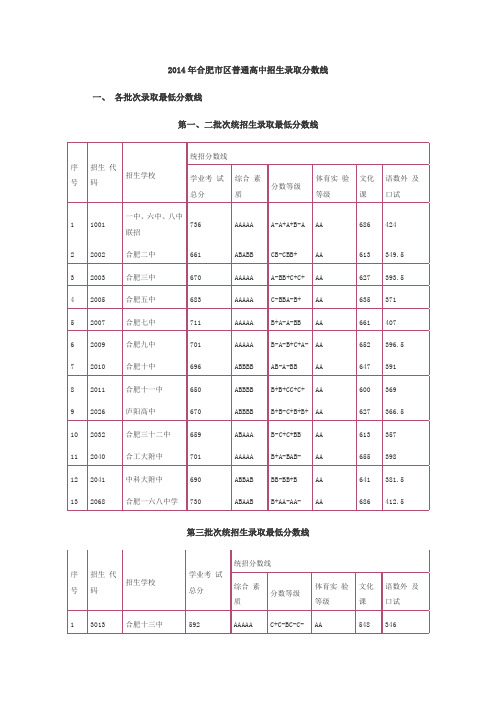分数线
