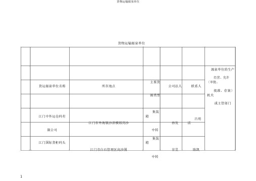 货物运输源头单位