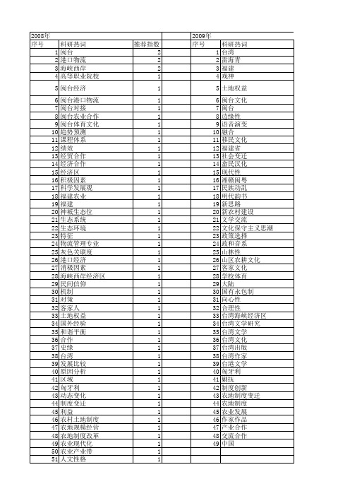 【国家社会科学基金】_闽台_基金支持热词逐年推荐_【万方软件创新助手】_20140806