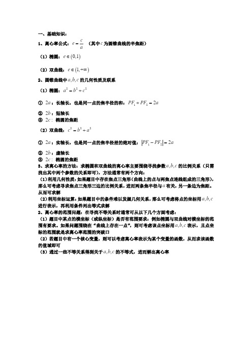 高中数学离心率问题知识+练习