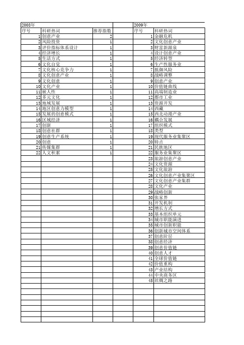 【国家社会科学基金】_创意经济_基金支持热词逐年推荐_【万方软件创新助手】_20140808