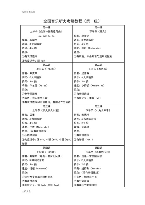 全国音乐听力考级教程