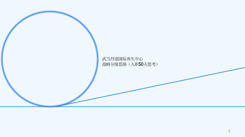 品牌文化健康养生战略分解思路