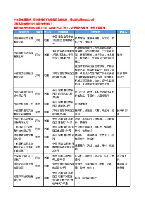 2020新版河南省洛阳铸锻件工商企业公司名录名单黄页大全33家