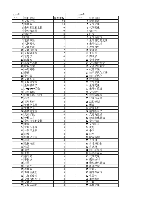 【国家自然科学基金】_global_基金支持热词逐年推荐_【万方软件创新助手】_20140801