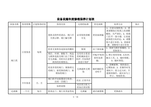 设备设施年度维修保养计划表(参考2)