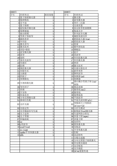 【国家自然科学基金】_波导激光器_基金支持热词逐年推荐_【万方软件创新助手】_20140730