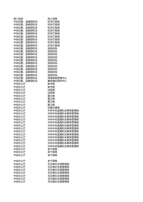 2013年国家公务员报考职位表