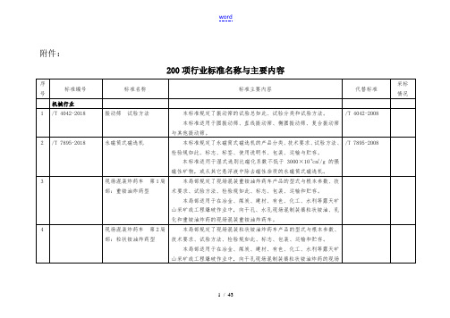 200项行业实用标准名称及主要内容