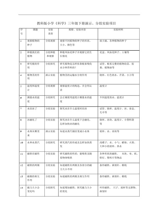 教科版小学《科学》三年级下册演示、分组实验项目