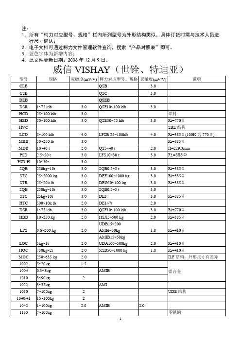产品对照表新