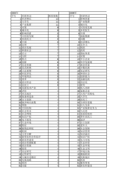 【国家社会科学基金】_陈则_基金支持热词逐年推荐_【万方软件创新助手】_20140808