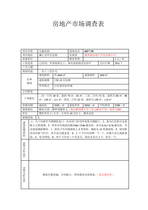 房地产项目市场调查表