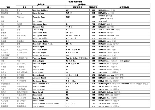 世界各国货币名称