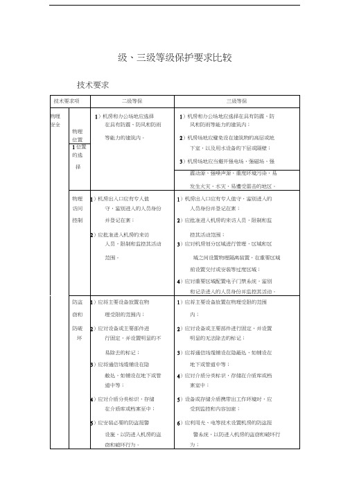 机房2级和3级等保要求