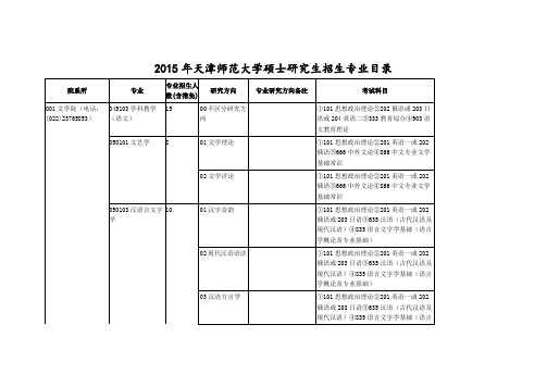 C651-硕士研究生入学考试-天津师范大学-2015年-专业目录