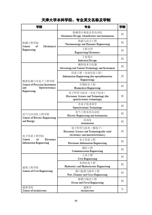 学院专业名称(英文)
