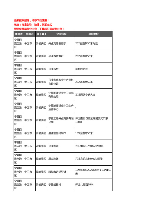 新版宁夏回族自治区中卫市沙坡头区铝材行业企业公司商家户名录单联系方式地址大全13家