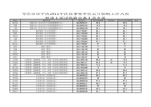 枣庄市市中区2011年区直事业单位公开招聘工作人员