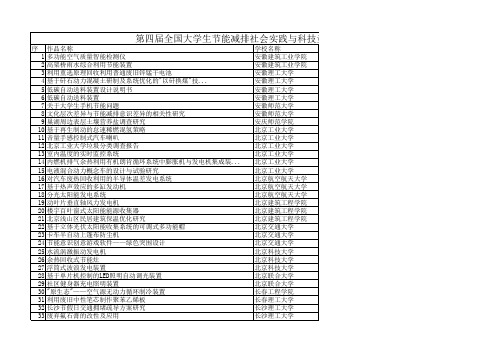 第四届节能减排大赛全国三等 (公示)