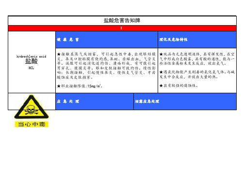 盐酸危害告知牌