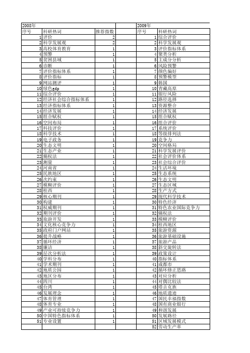 【国家社会科学基金】_特色指标_基金支持热词逐年推荐_【万方软件创新助手】_20140808