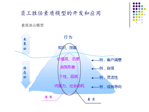 员工胜任素质模型的开发和应用