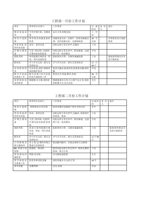 工程部维修保养计划