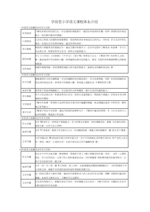 学而思小学语文课程体系介绍.docx