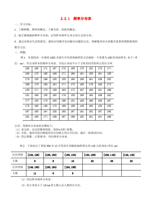 江苏省徐州市高中数学第二章统计2.2.1频率分布表学案无答案苏教版必修320200727314