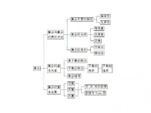 高一数学上册第一章集合章末高效整合