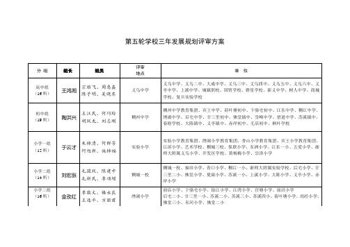 第五轮学校三年发展规划评审方案