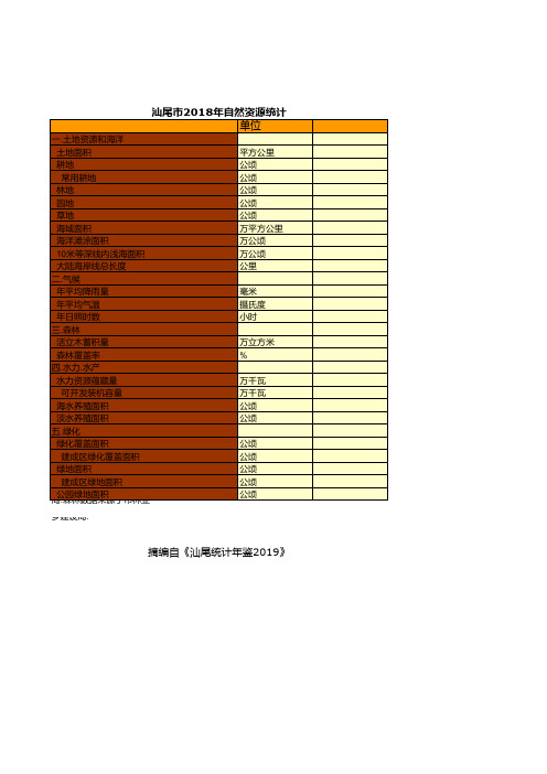 汕尾市统计年鉴社会经济发展指标数据：2018年自然资源统计