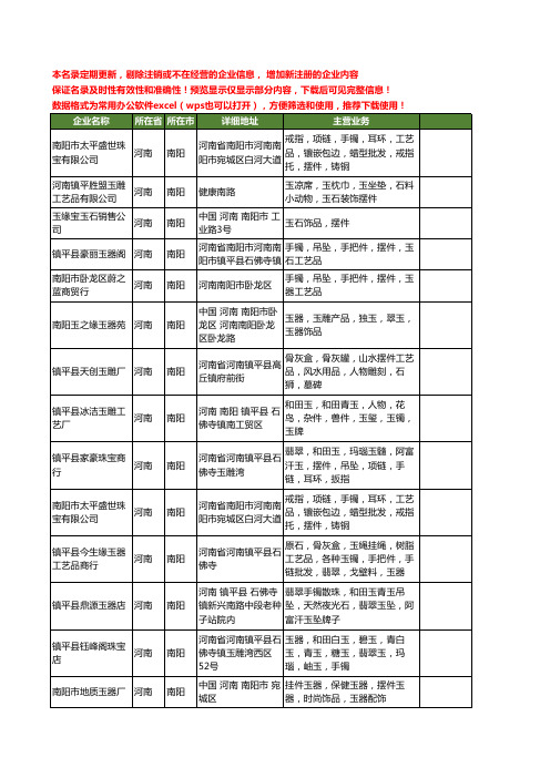 新版河南省南阳摆件工商企业公司商家名录名单联系方式大全154家
