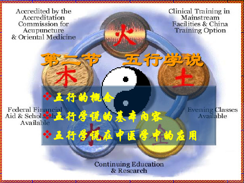 中医学基础课件五行学说
