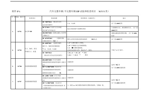 汽车生产一致性COP试验和检查项目