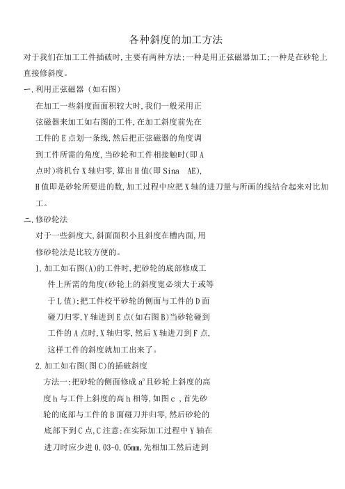 精密磨床各种斜度的加工方法 (1)