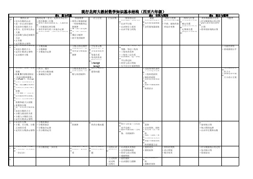 北师大小学数学大纲