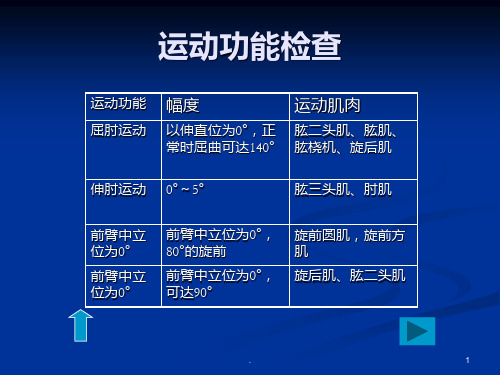 推拿学基础—推拿常用诊断方法