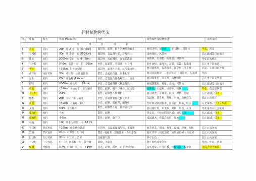 园林各个树木种类表大全