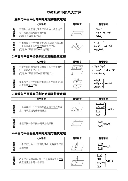 (完整版)立体几何八大定理