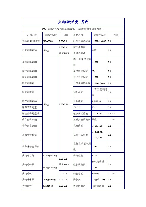 皮试药物浓度一览表